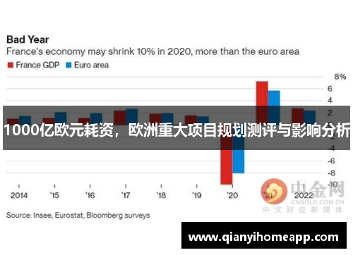 1000亿欧元耗资，欧洲重大项目规划测评与影响分析
