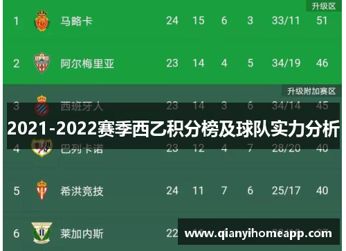 2021-2022赛季西乙积分榜及球队实力分析