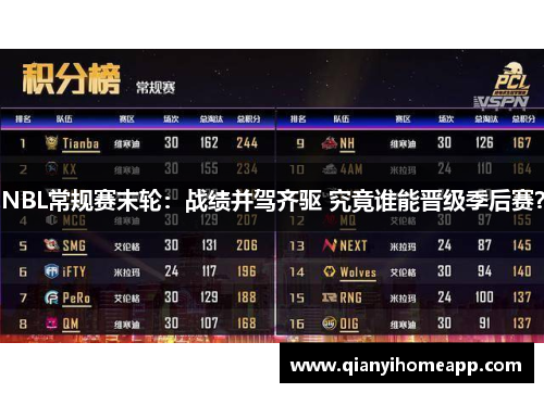 NBL常规赛末轮：战绩并驾齐驱 究竟谁能晋级季后赛？