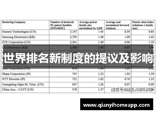 世界排名新制度的提议及影响