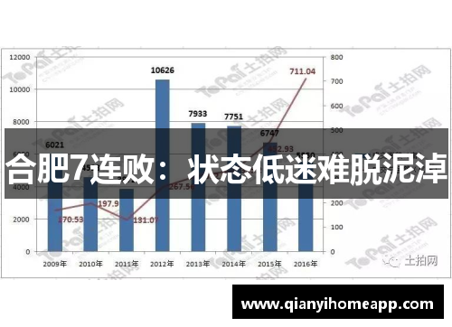 合肥7连败：状态低迷难脱泥淖