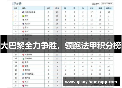 大巴黎全力争胜，领跑法甲积分榜