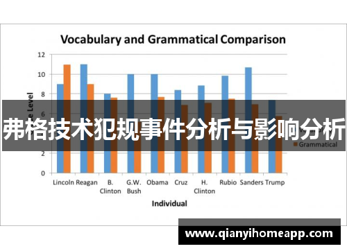 弗格技术犯规事件分析与影响分析